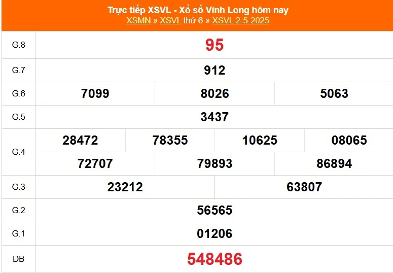 Dự Đoán Xổ Số Vĩnh Long – Bí Quyết Soi Cầu Hiệu Quả và Những Điều Cần Biết kubet kubet77 